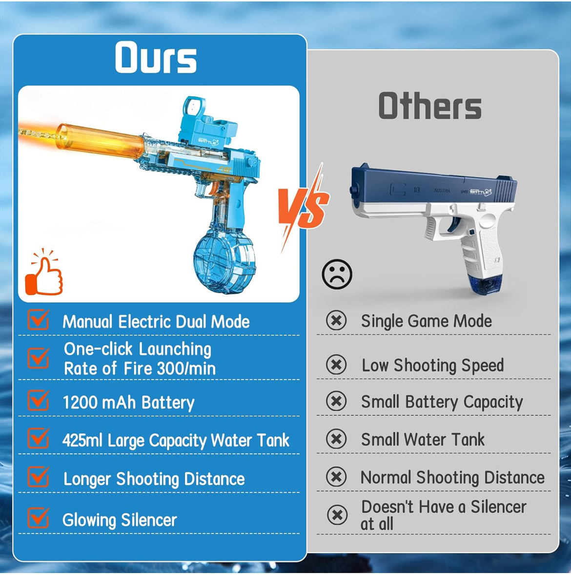 Electric Super Soaker Water Gun